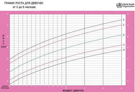 Как ще дете във втория месец
