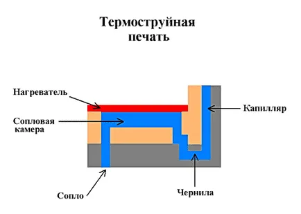 Мултифункционално устройство, което е