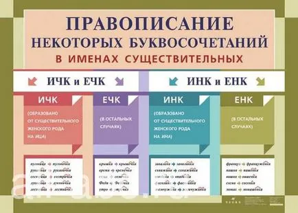 Какво е писмо комбинации