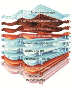 Dekra го