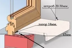 Перваза на какво да правя