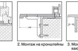 Перваза на какво да правя