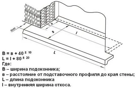 Перваза на какво да правя