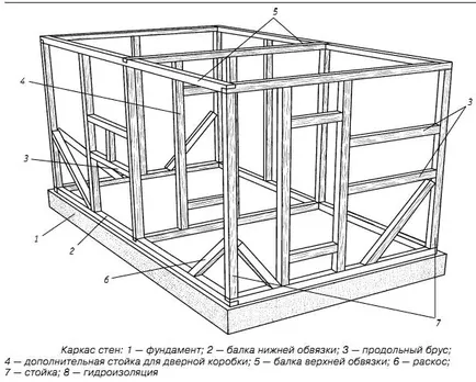 Изграждане на каркасни дървени къщи