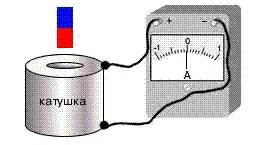 Каква е предизвикана от едн