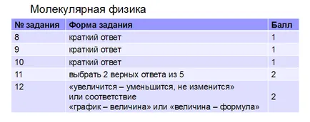 Как да решим физика изпит