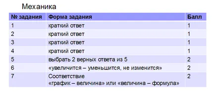 Как да решим физика изпит