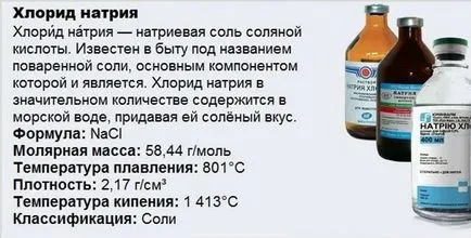 Което е необходимо, натриев хлорид,