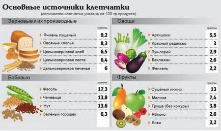 Какво е влакнести гърди на гърдата Какво е влакнести гърди на гърдата