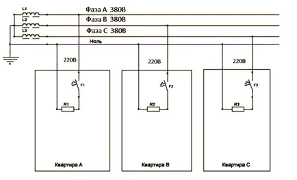 Какво определя фаза