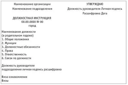 Това включва инструкция