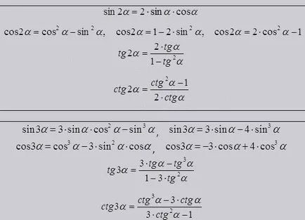 Как да се разпространява синуса