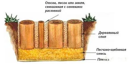 Garden пътя на намаляване на дърво