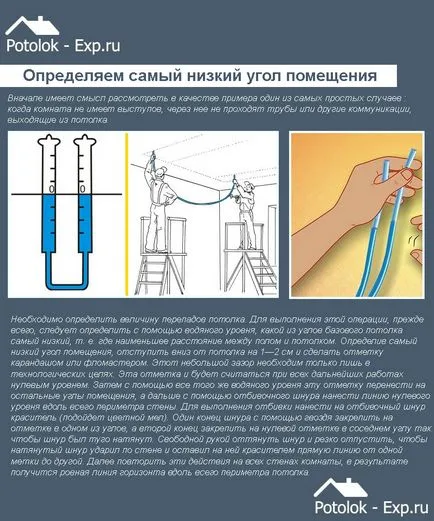 Таванът на мазач