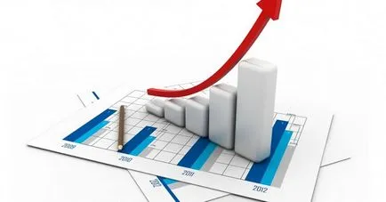 Формула рентабилността на продукти, продаван