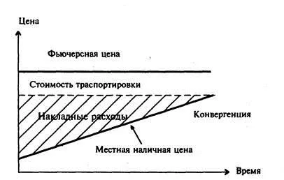 Futures какво е с прости думи