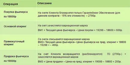 Futures какво е с прости думи