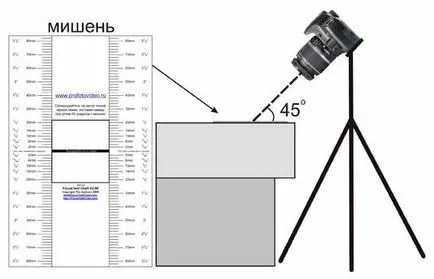 Фотографска техника - тестове на обектива, преди да закупят клубни експерти DNS