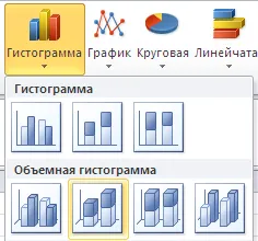 Хистограмата в ексел