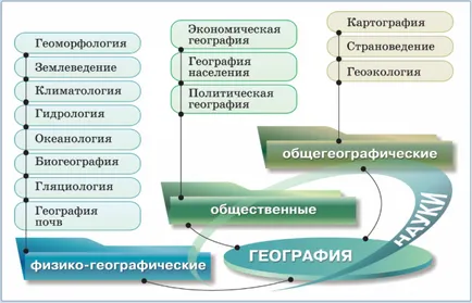 Географията на древната и съвременната наука (модерен) Географията на древната и съвременната наука