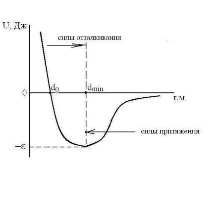 Глава 2 от уравнението на състояние на материята
