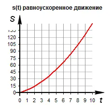движещи се графики