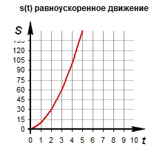 движещи се графики