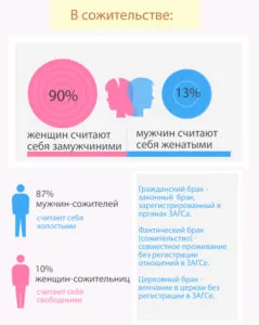 Граждански брак или съжителство семейни различия и мотиви (семейни) Граждански брак или съжителство семейни различия и мотиви