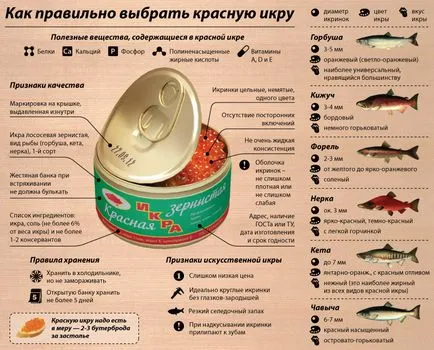 Червен хайвер от сьомга хайвер, който е по-добре да се избере хайвер, полезните свойства на червен хайвер