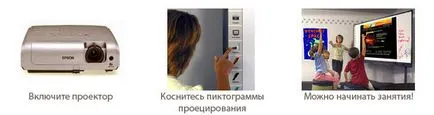 Интерактивните бели дъски, видове и възможности на електронни табла за училищното образование, Delight 2000