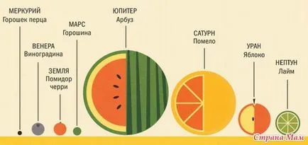 Интересни факти за пространство за деца - развиващи се у дома на детето (от 0 до 7 години) - Начало майки (книга) Интересни факти за пространство за деца - развиващи се у дома на детето (от 0 до 7 години) - дома майките