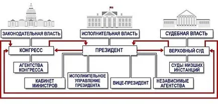 Изпълнителната власт - това е политически рейтинг на хората