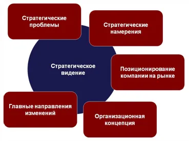 Какво е iteam на стратегия