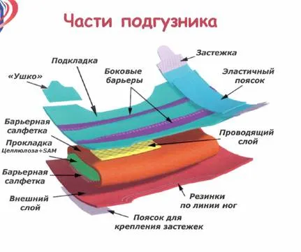 Какво правят памперси