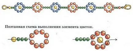 Изделия от бисер за схеми за начинаещи, фото и видео семинари