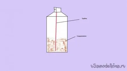 Изработване лютив спрей с ръцете си