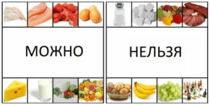 Киселини симптоми се проявяват признаци, че е
