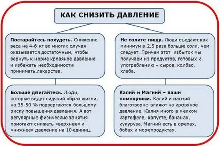 Как бързо да свалят напрежението у дома