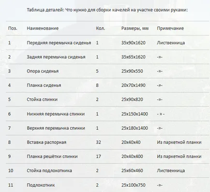 Swing от тръбата с ръцете си стъпка по стъпка снимки, видео