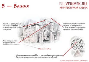 Как да четем фасадите на къщи