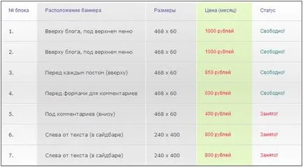 Как да добавим и инсталиране на реклами в сайта