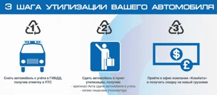 Как да се разпорежда с колата Как да се разпорежда с колата