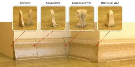 Както монтирани цокъл