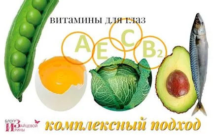 Как да се повиши визията