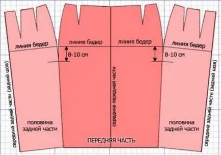 Как да шият пола молив със собствените си ръце