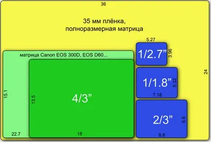 Как да правите снимки правилно тайни SLR стрелба огледално-рефлексни фотоапарати и функции