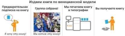 Как и къде да публикува книга начинаещи автора (му) Как и къде да публикува книга начинаещ автор