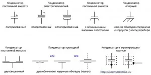Как да се измери съпротивлението на пръстен верига с омметър, самостоятелно