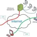 Как да се създаде Wi Fi компютър