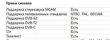 Как да се създаде цифрова телевизия